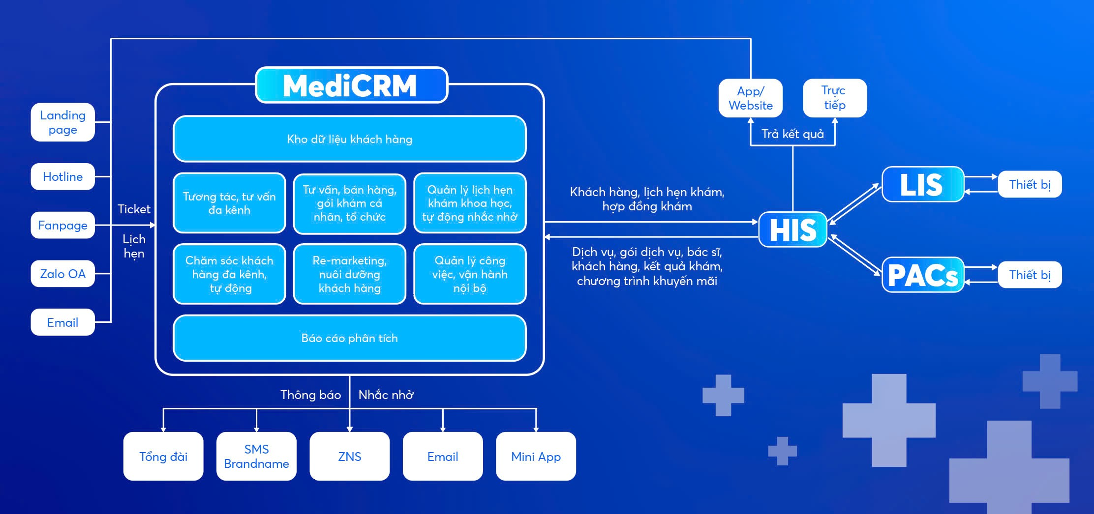 A blue screen with white text AI-generated content may be incorrect.